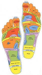 Reflexology Foot Chart Constipation