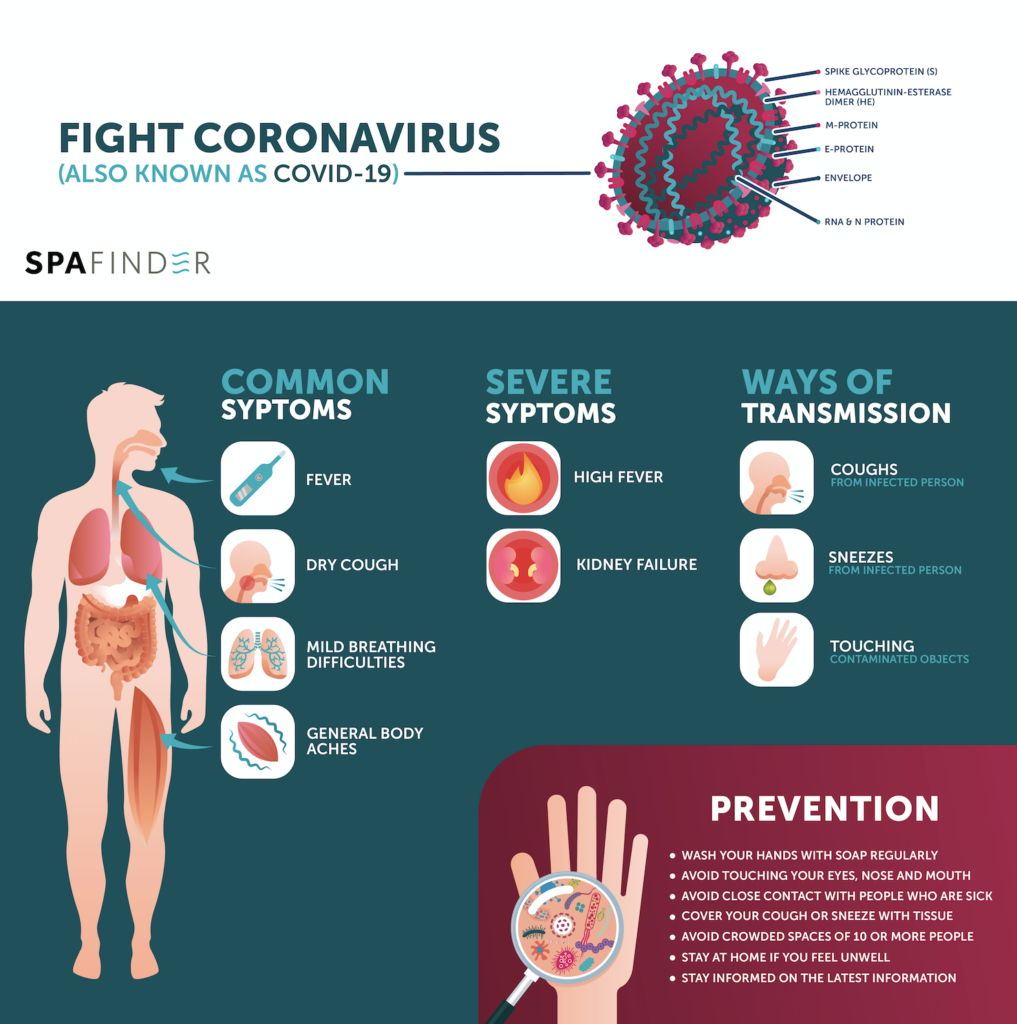 Covid19-symptoms