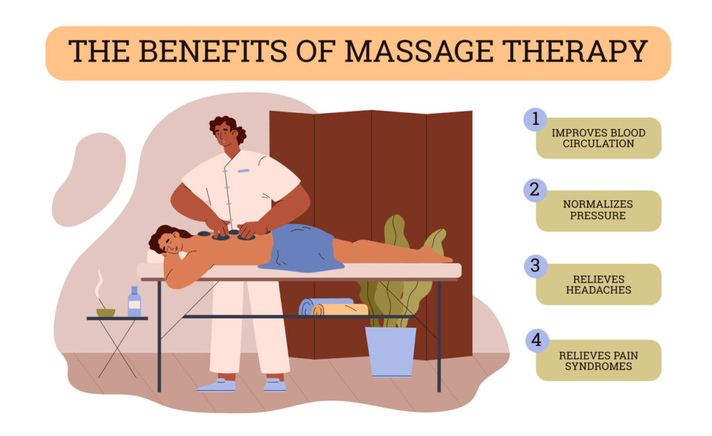 Massage