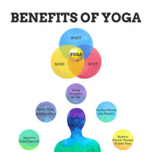 Benefits-of-yoga