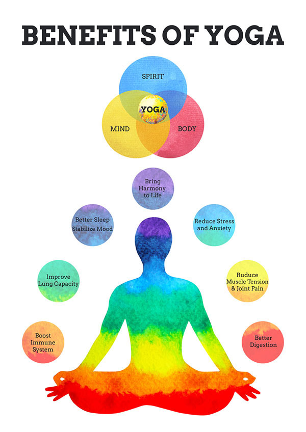 The Benefits of Yoga  Yoga Benefits for Mental Health - Brain